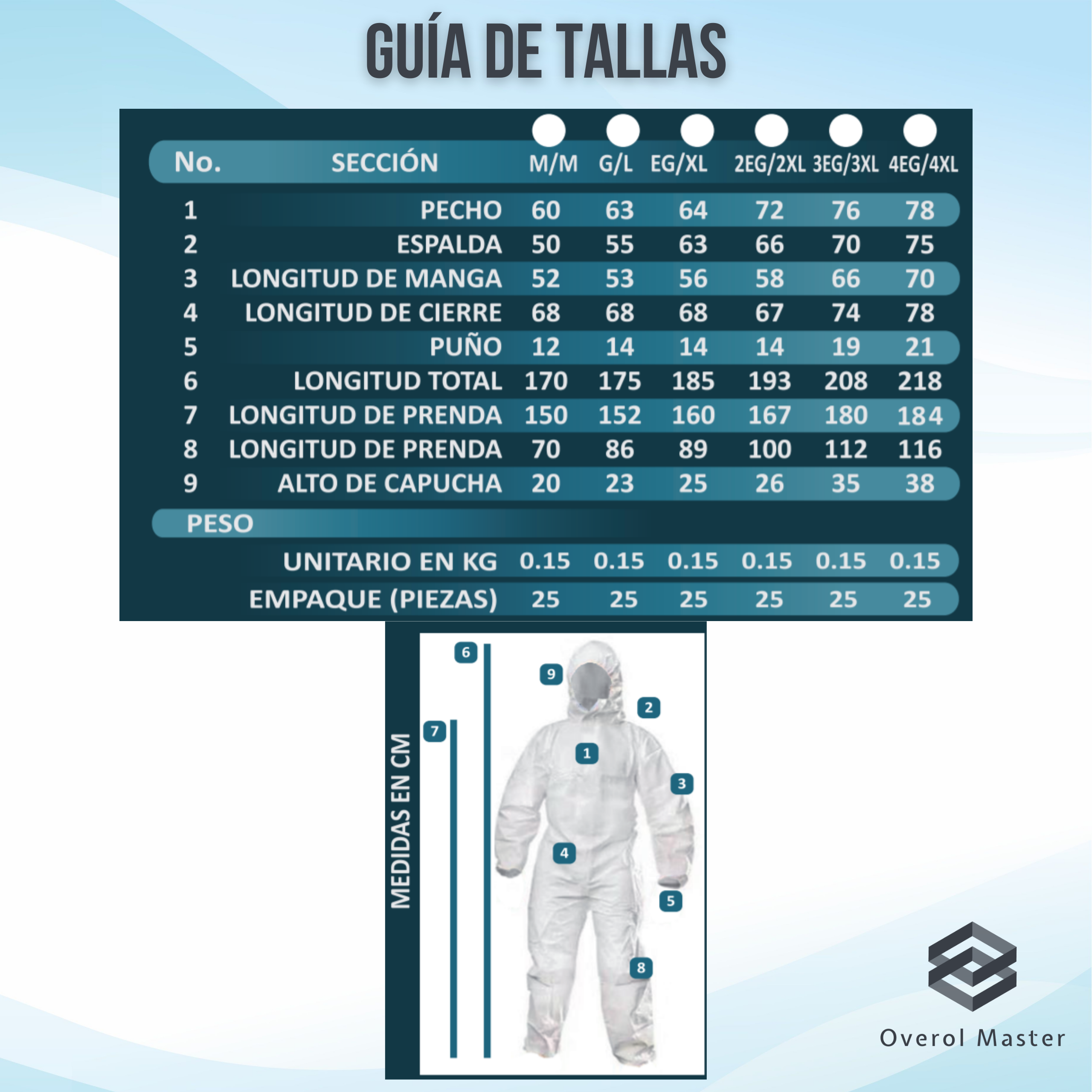 Overol TAYBK Ultra Sellado